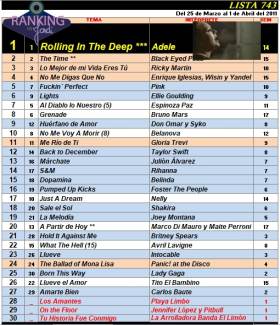 Ranking 743 de 2011